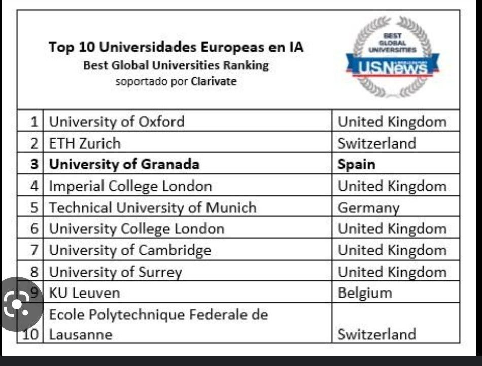 Universidad de Granada entre las Top 10 europeas en IA
