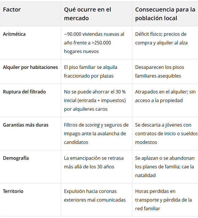 Cuadro vivienda1